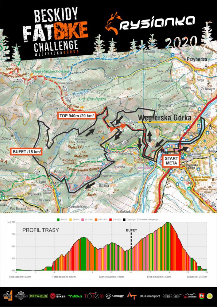Punkt przesiadkowy PKP Cięcina. mtb_rysianka